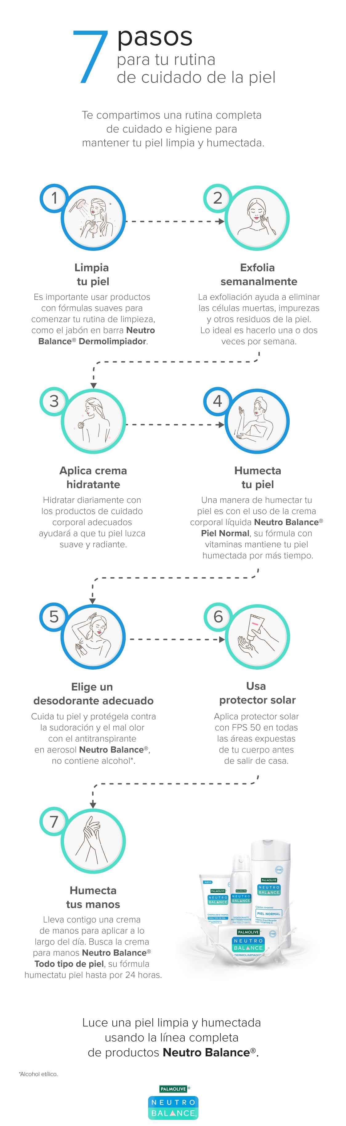 Infografía: Pasos para tu rutina de cuidado de la piel